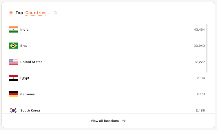 Samuel Rizzon → thegitcity.com tweet media