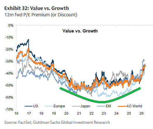 Mike Zaccardi, CFA, CMT 🍖 tweet media