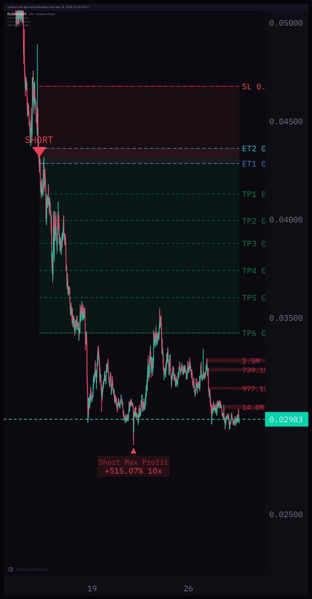 ✅Finding trading signals is easier than ever.

➡️ Go to LIVE TRADING SIGNALS -> open chart signals -> add indicators -> your analysis-> exchange trade