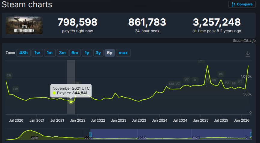 夢乃名菓 ゆめのめいか🌸病弱系ゲーム廃人🌸ねむいVtuber兼静かなゲーム実況者 tweet media