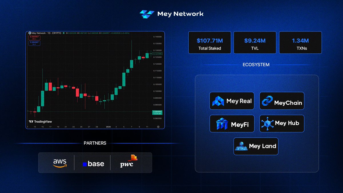 Mey Network tweet media