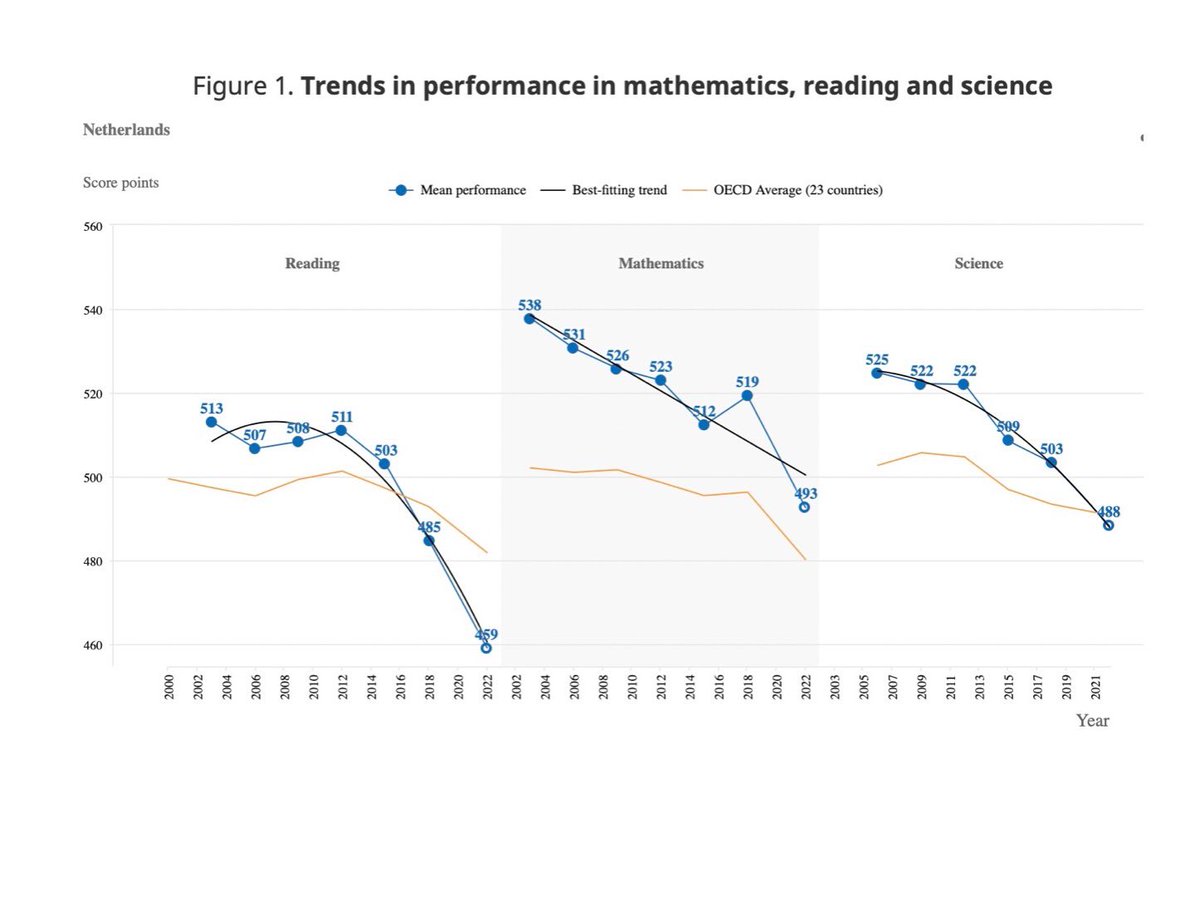 Erwin de Vos 🔰 tweet media