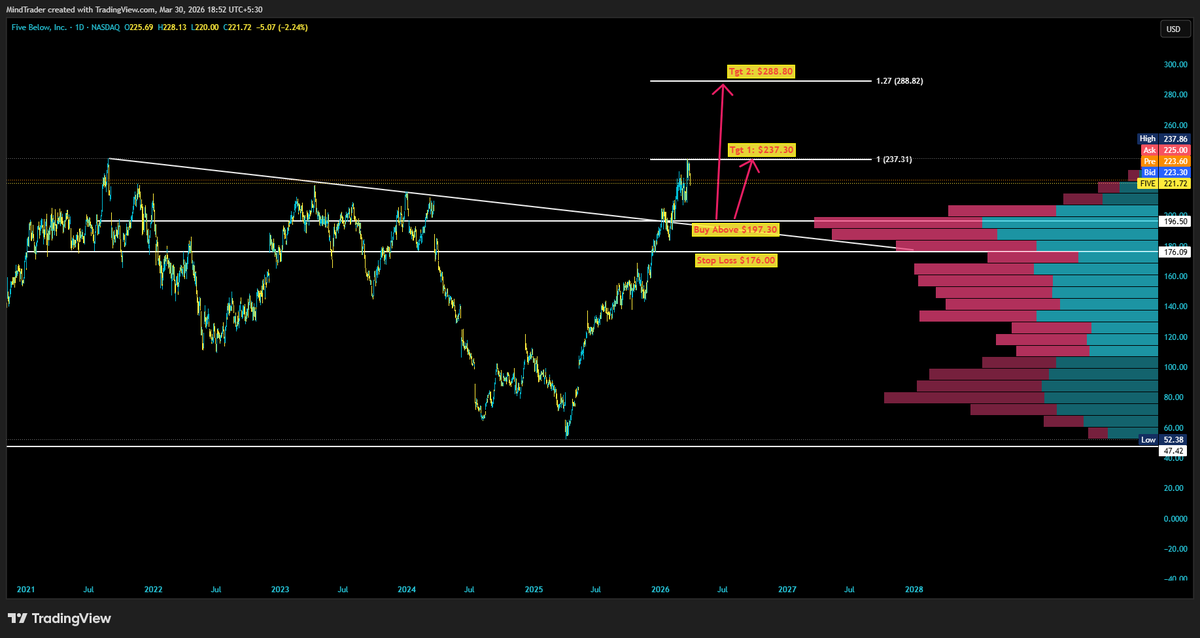 Mind Trader tweet media
