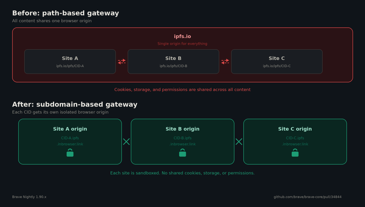 Brave Nightly tweet media