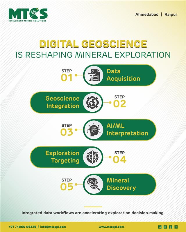 mtcspl's tweet photo. Digital Geoscience is Reshaping Mineral Exploration

At MTCS, we work at the intersection of geoscience intelligence, exploration strategy, and data-driven decision frameworks.
India’s mineral future will not just be discovered in the field — it will also be decoded through data https://t.co/MUcH9SiZqQ