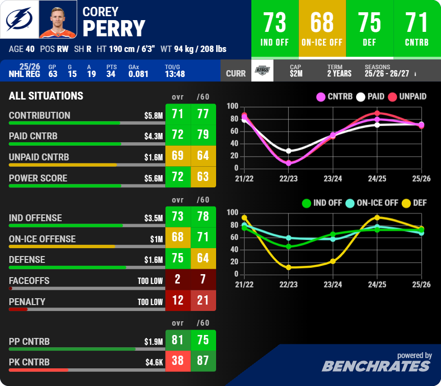 Benchrates tweet media