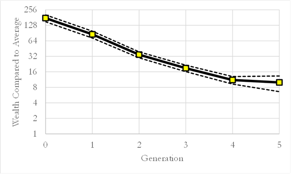 Dan Rasmussen tweet media