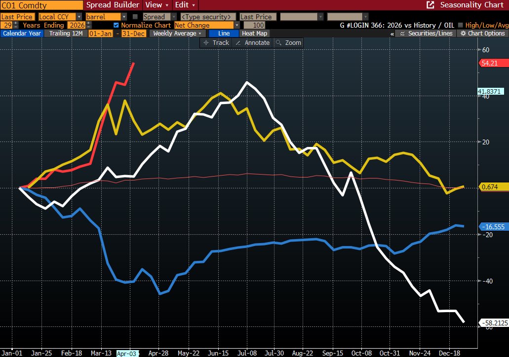 Oğuzhan Avşaroğlu tweet media
