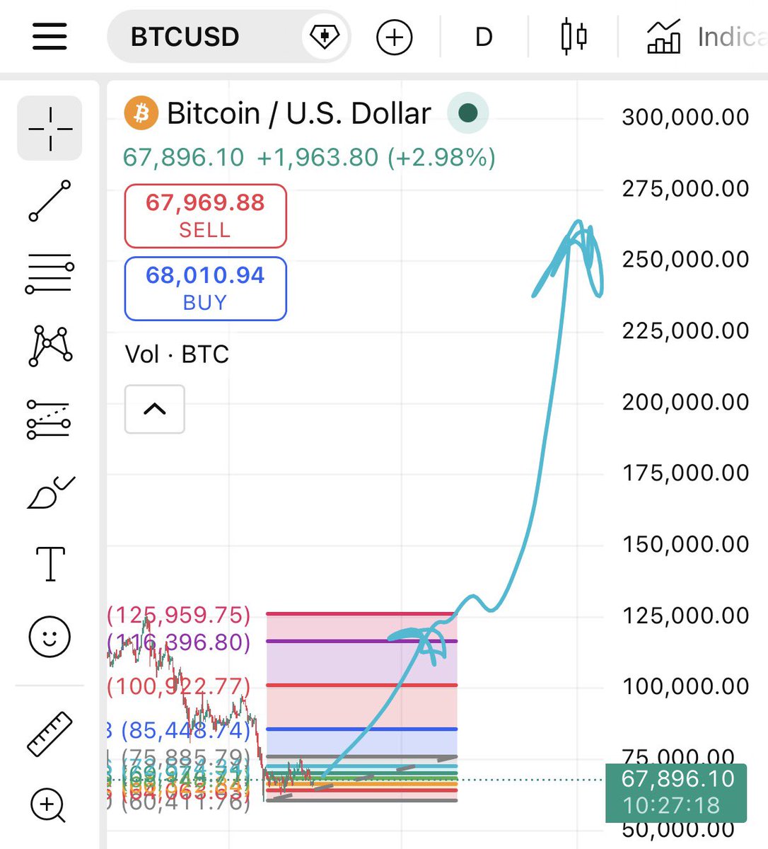 BitcoinCabana - Paga/Mi - Min. Econ. Karpathos tweet media