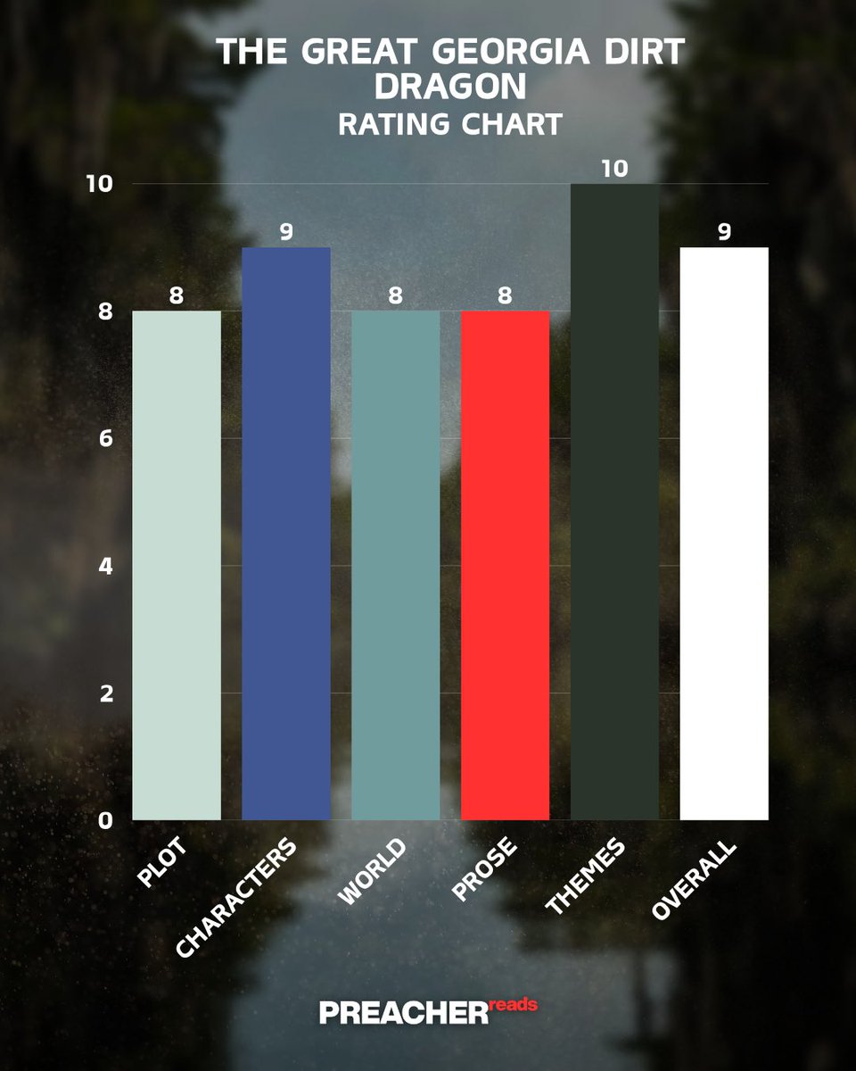 Preacher Reads tweet media
