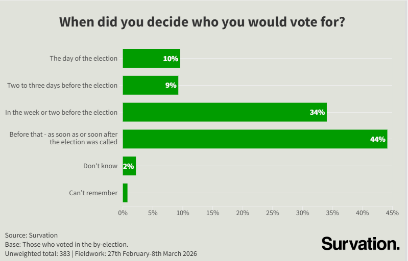 Survation. tweet media