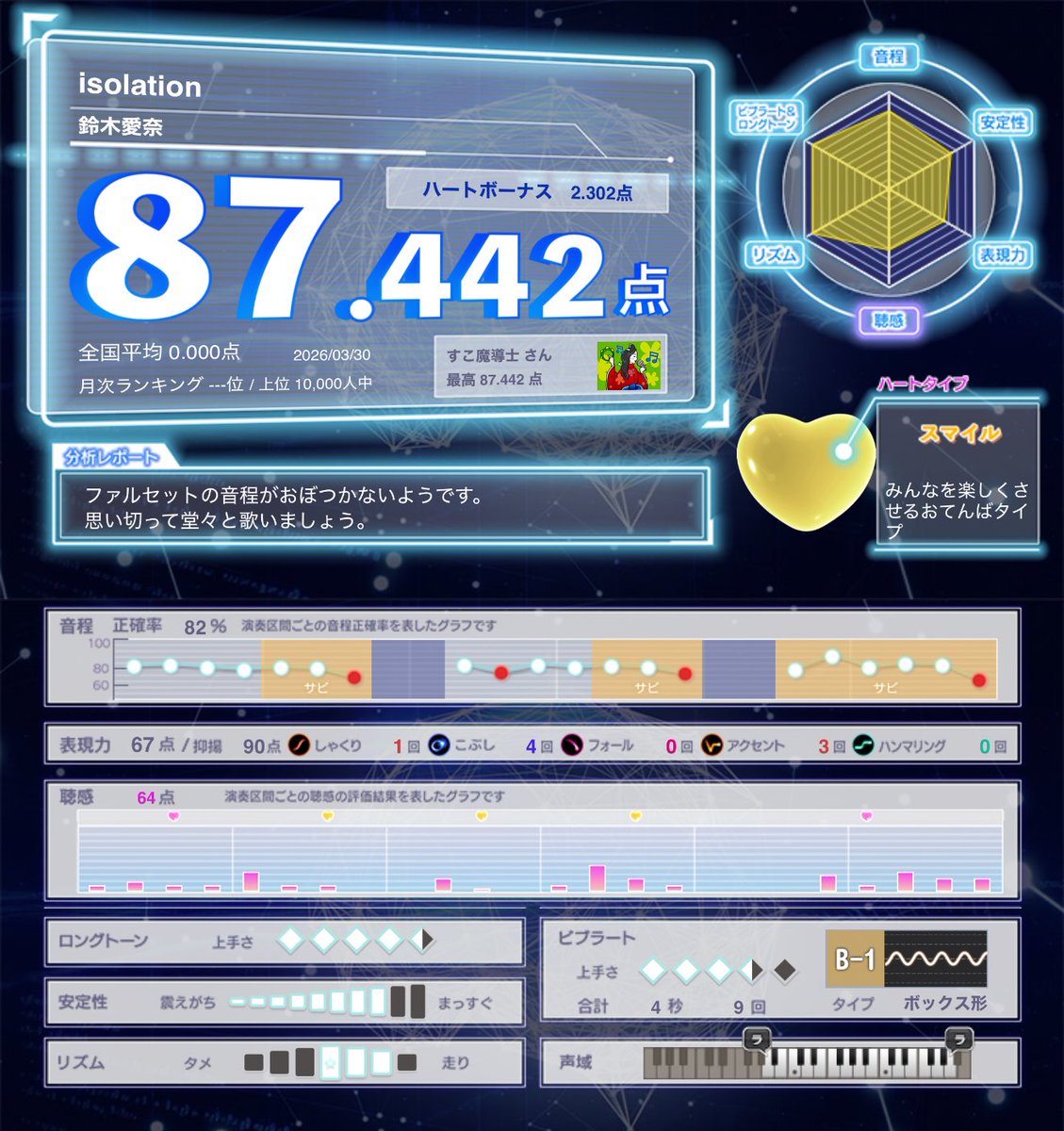 すこ魔導士 tweet media