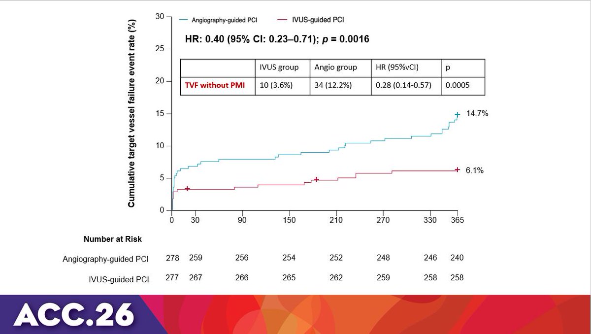 C. Michael Gibson MD tweet media