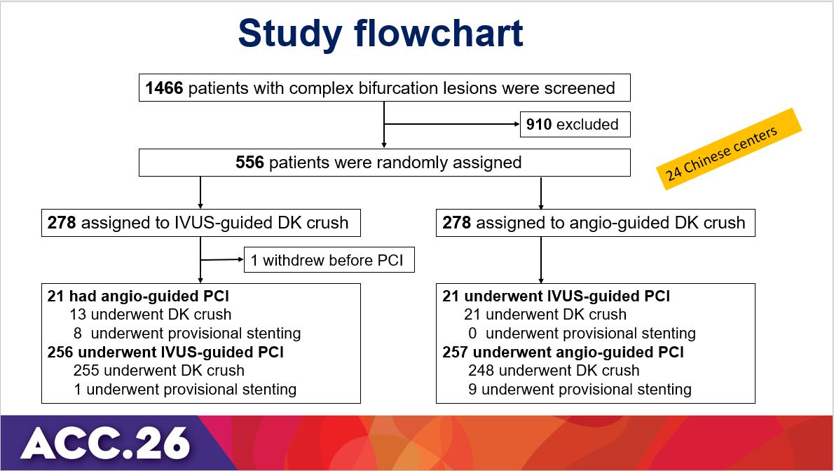 C. Michael Gibson MD tweet media