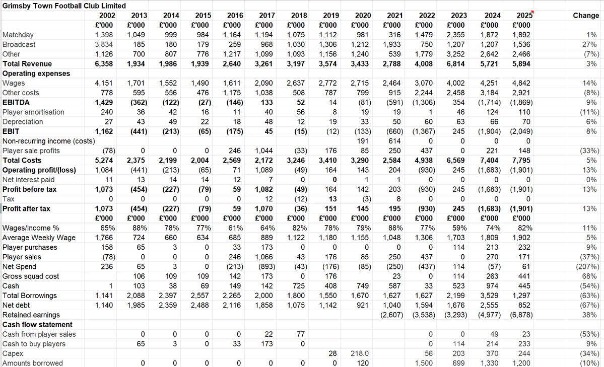 Kieran Maguire tweet media