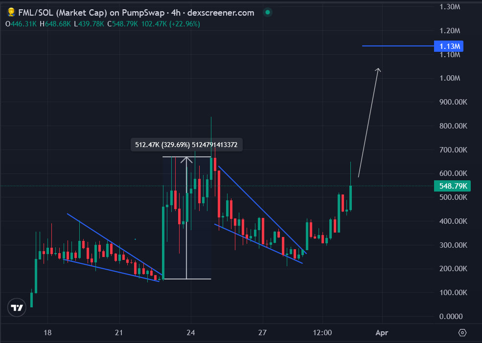 🦧Mr. APE aka GEM Hunter💎 tweet media