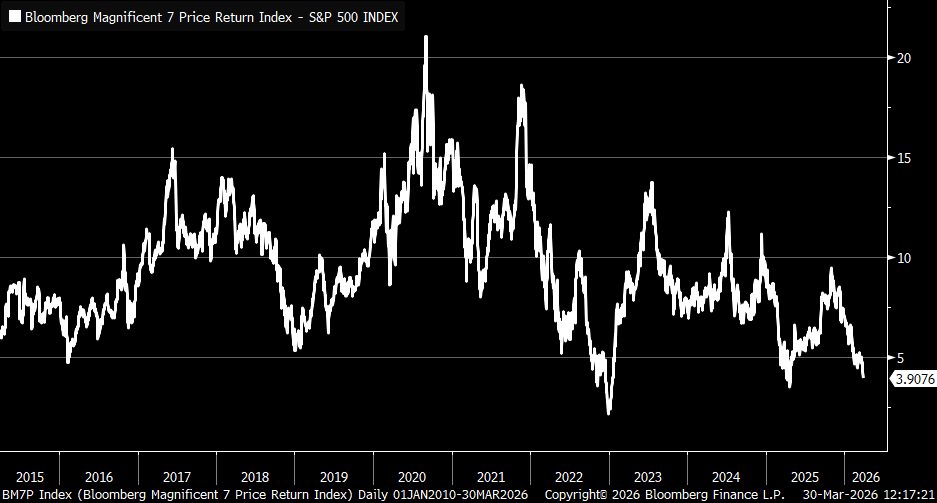 Kevin Gordon tweet media