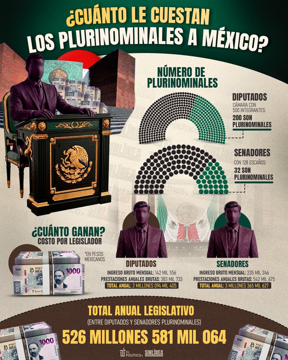 SinLínea.Mx tweet media