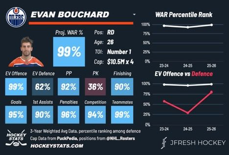 Top Tier Hockey tweet media