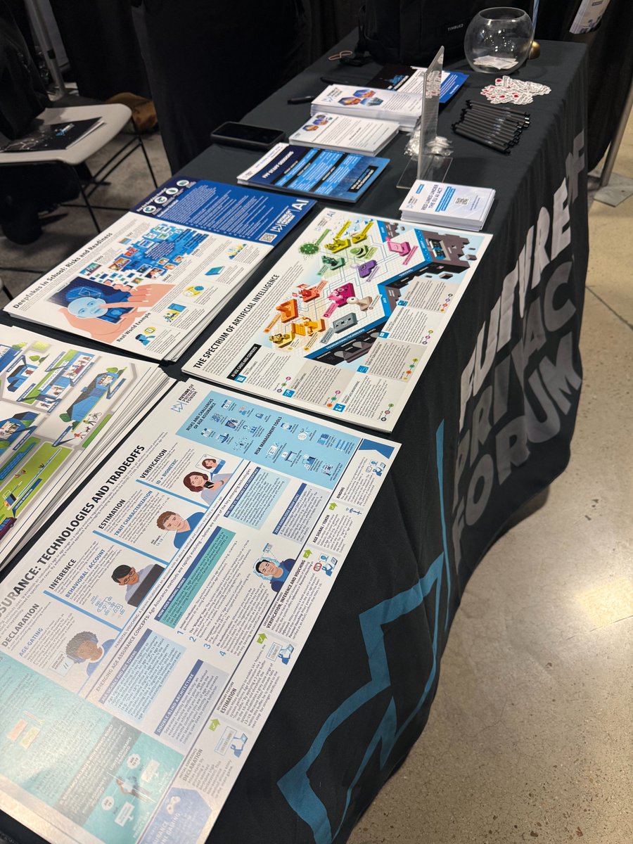 Future of Privacy Forum tweet media