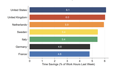 Ethan Mollick tweet media