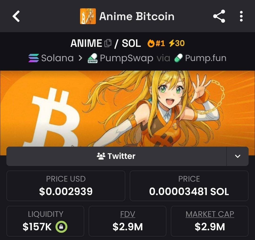 Looks like $ANIME is the watch of the day