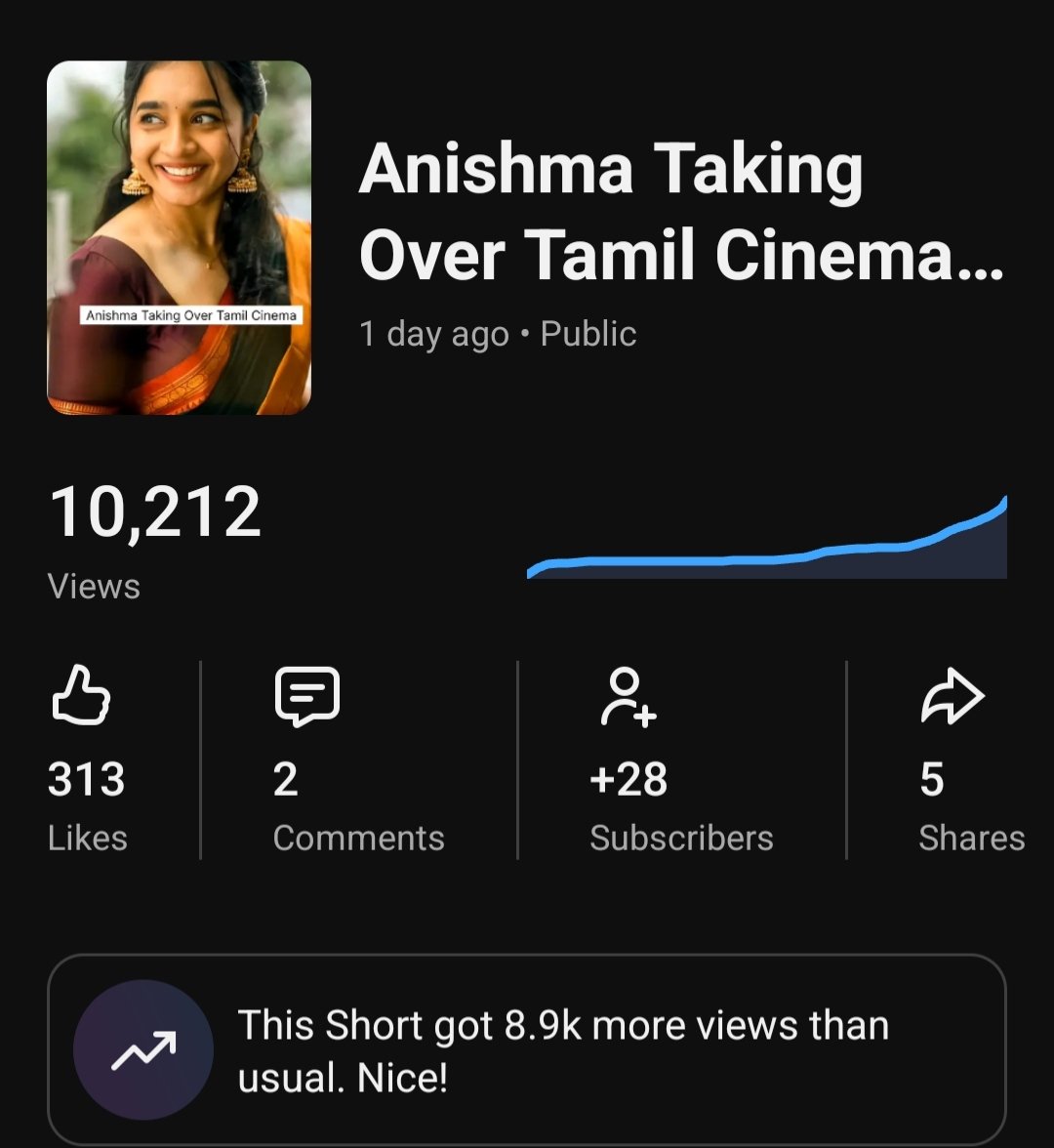 Kannan_Youtube's tweet photo. 1 day 10K View's 🙏♥️
Thanks Guys
#YouTube #10kviews
#Follow #Youth #Sirai
#muttakalakki #neelothi #2films #blockbuster #Anishma #TamilCinema #MovieBuzz #TamilFilms #FilmReviewTamil
#K_C_R
#Kannan_Cine_Reviews 🤍👀 https://t.co/GLtFCoVoNB