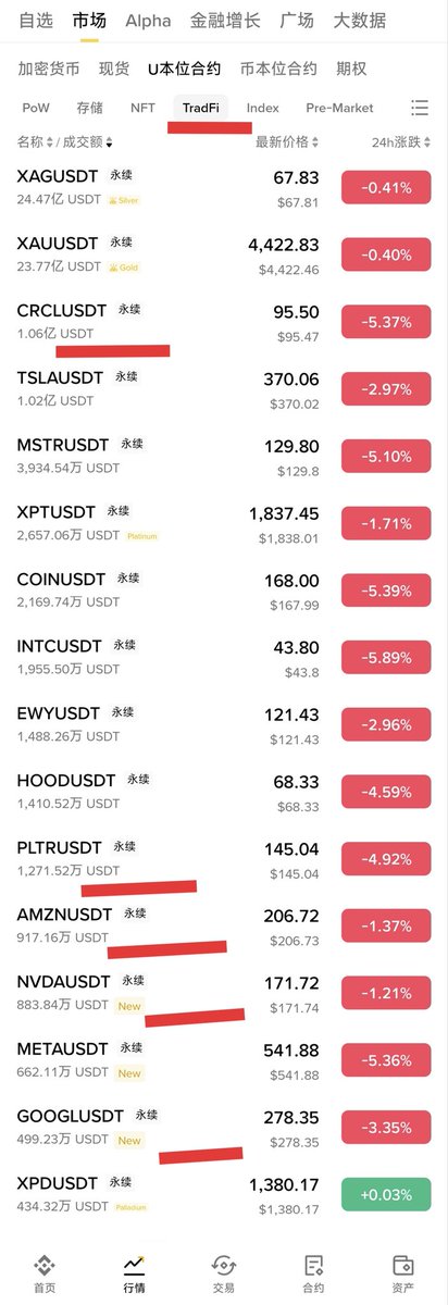 大冰要抄底（每天送1000） tweet media