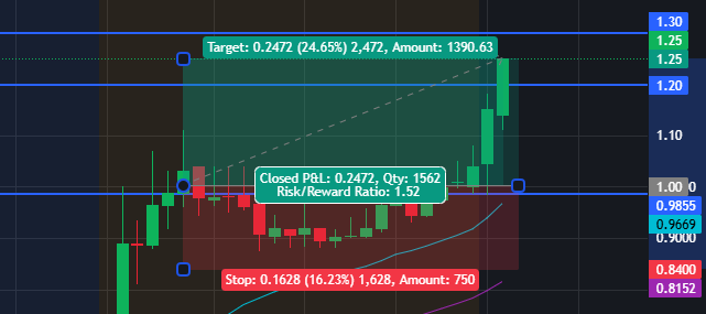 JUST PROFIT📈 tweet media