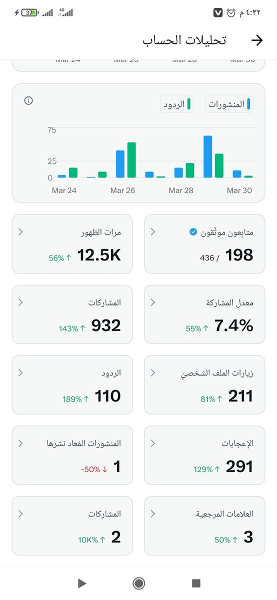 Dr. Nabil ALnobi tweet media
