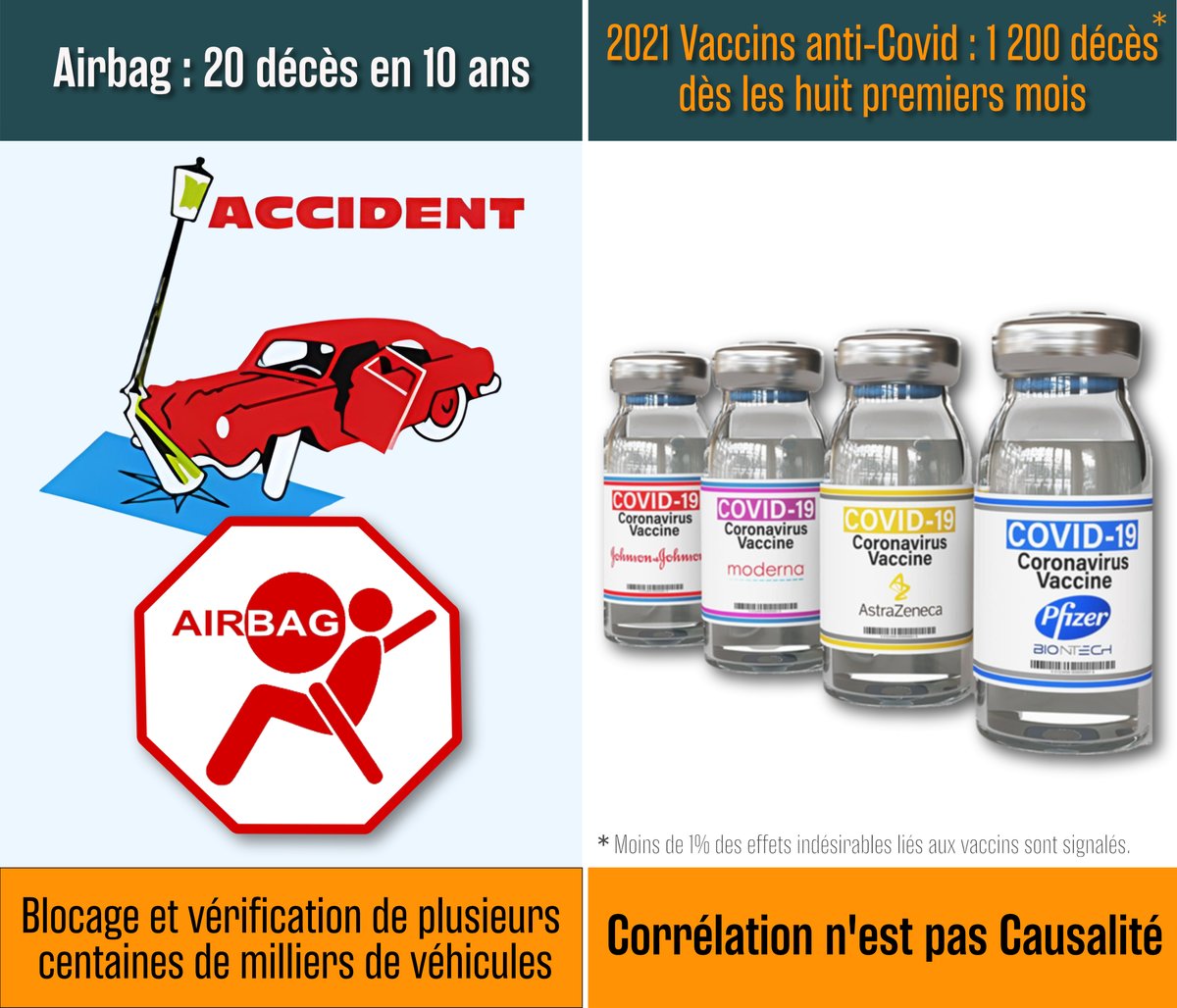 aileastick1's tweet image. 👇🤨 #Airbag Vs #vaccin anti-covid
Cherchez l'erreur !

🔗👇🔗
Page 6, ligne 12.
digital.ahrq.gov/sites/default/…