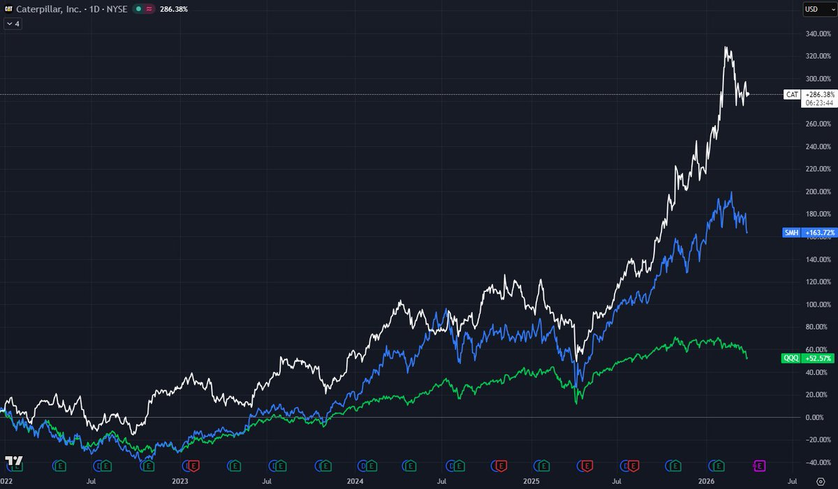 Market Radar tweet media