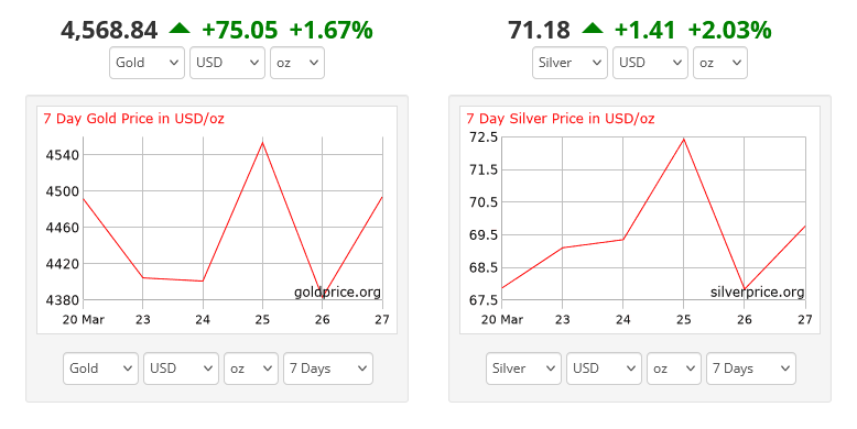 HowToInvestGold tweet media