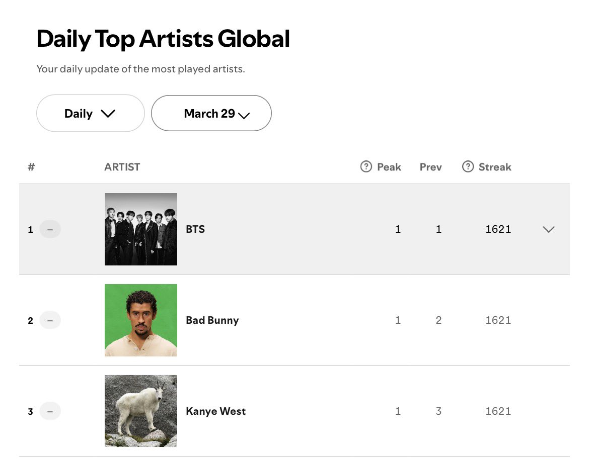 sdl ٭ ⊙⊝⊜ tweet media
