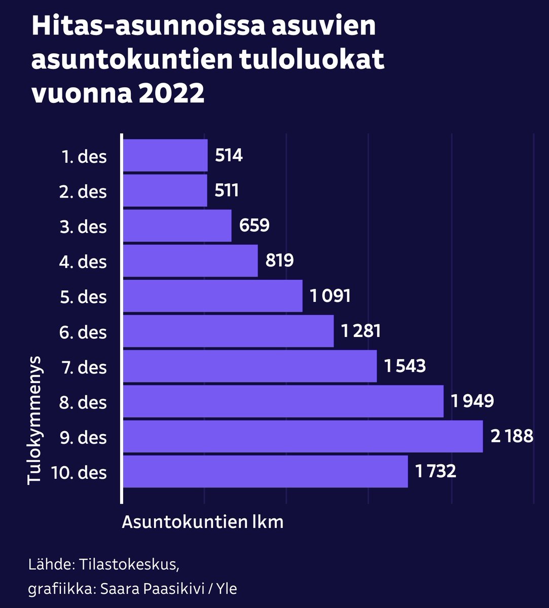 Tere Sammallahti 🇫🇮💙🇺🇦 tweet media