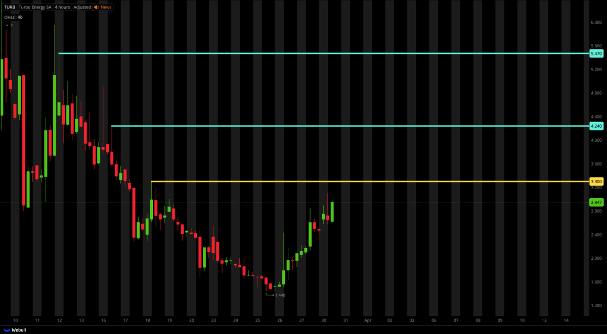 Tiger Line Trading tweet media