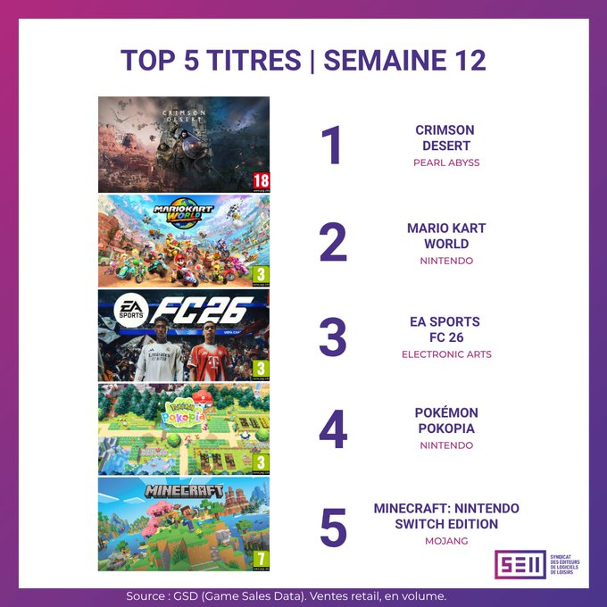 JV - Jeux vidéo tweet media