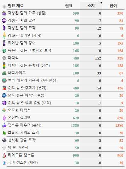 미뇽 (물교셋판매자) tweet media