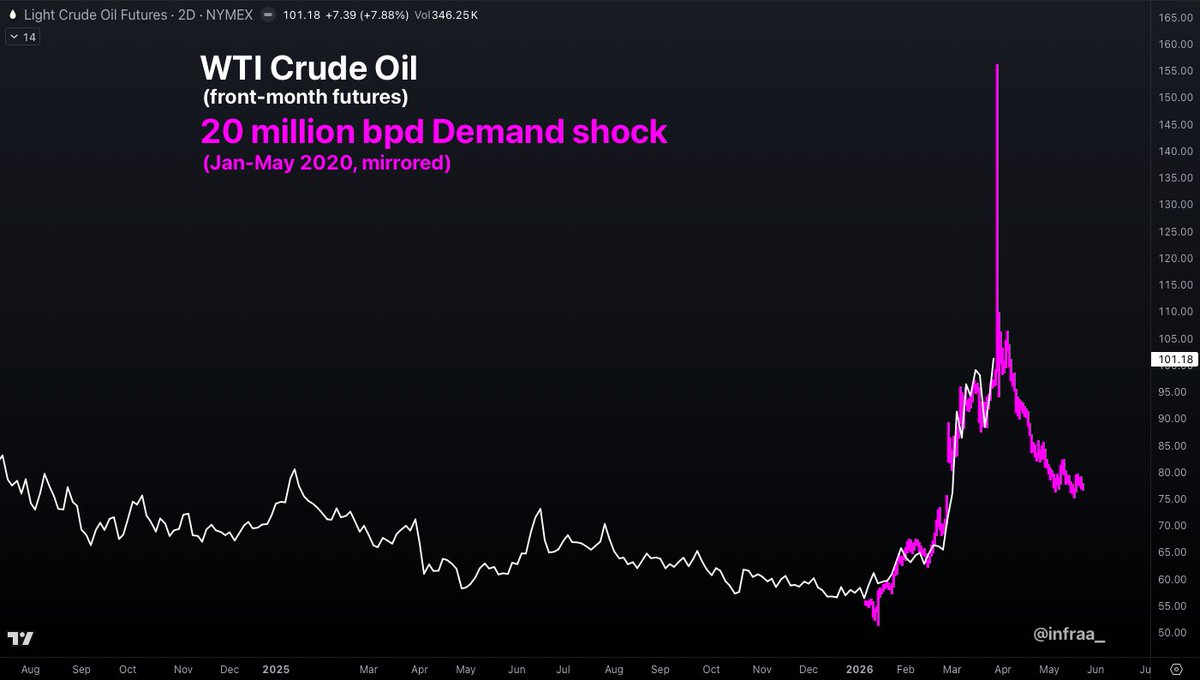 Robert (infra 🏛️⌛️) tweet media