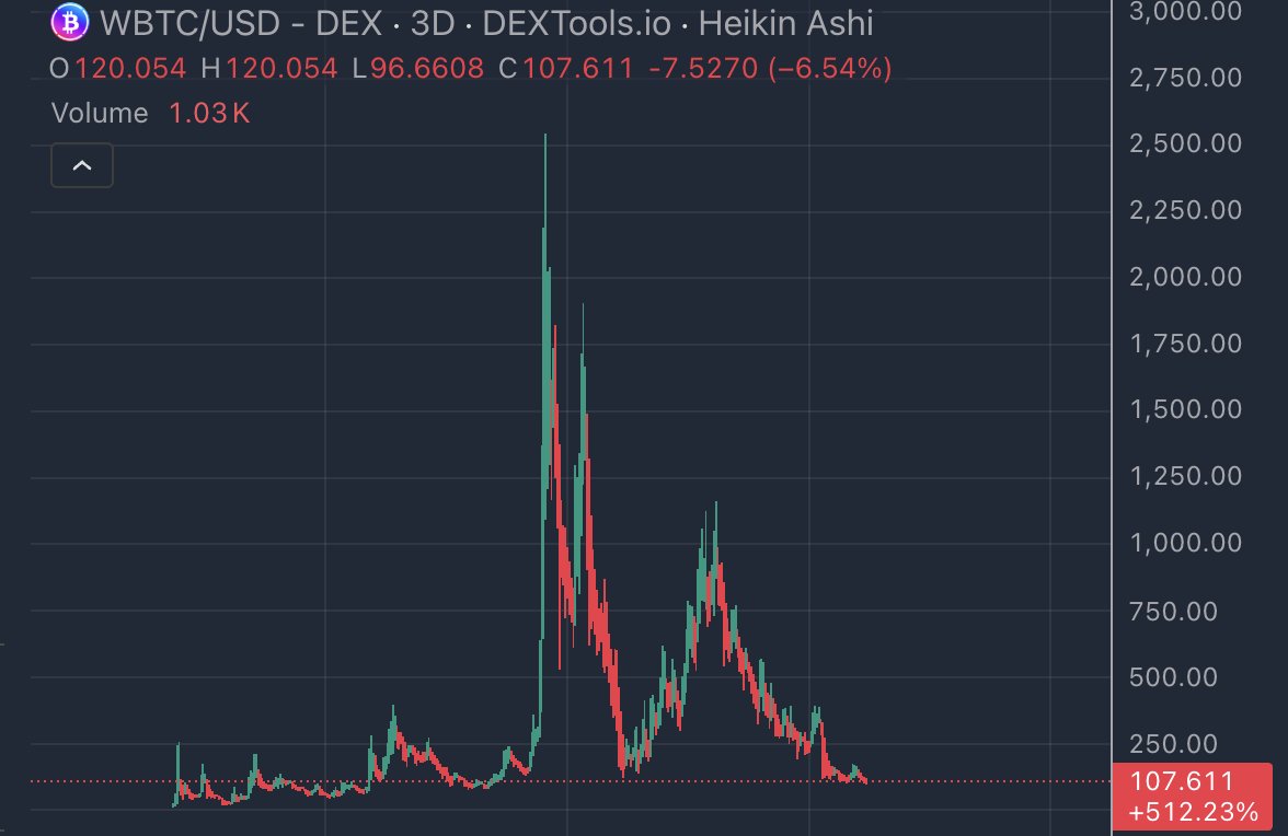 Sir-Nathan, The Dogg tweet media