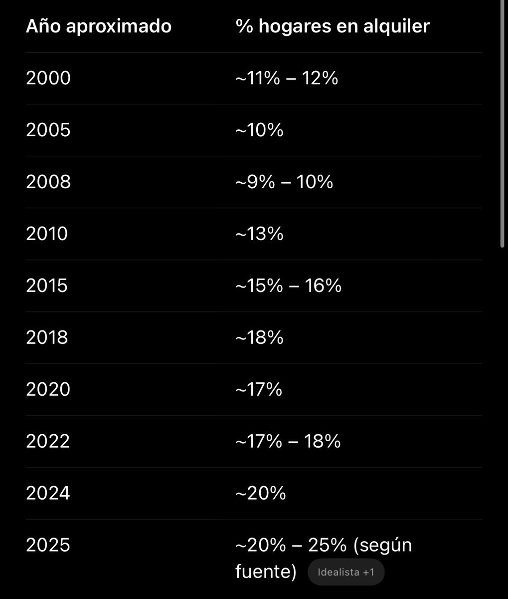 Alfredo 💯🇪🇸 tweet media