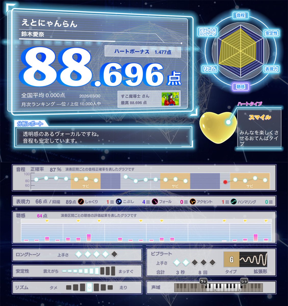 すこ魔導士 tweet media