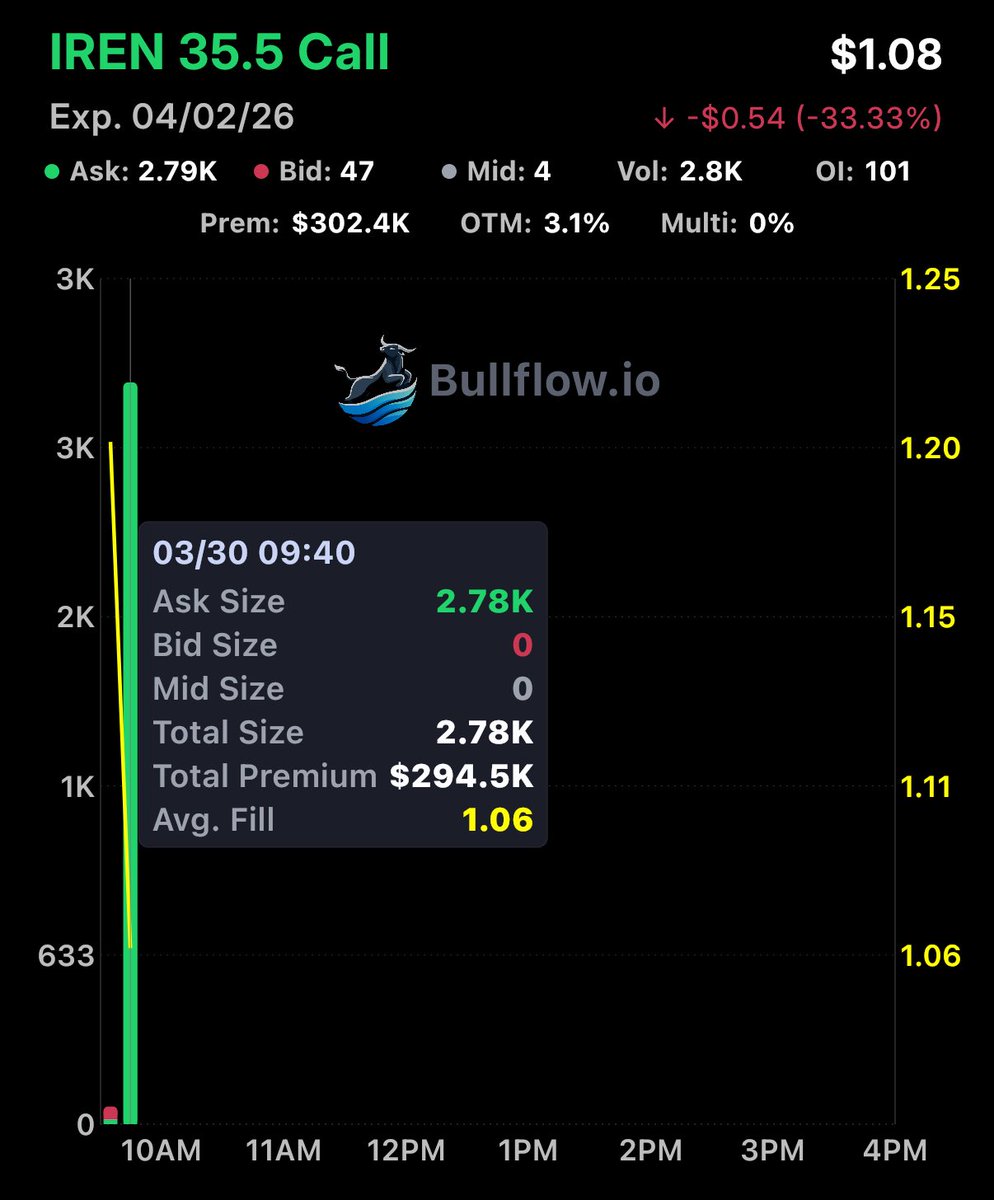 Flow God tweet media