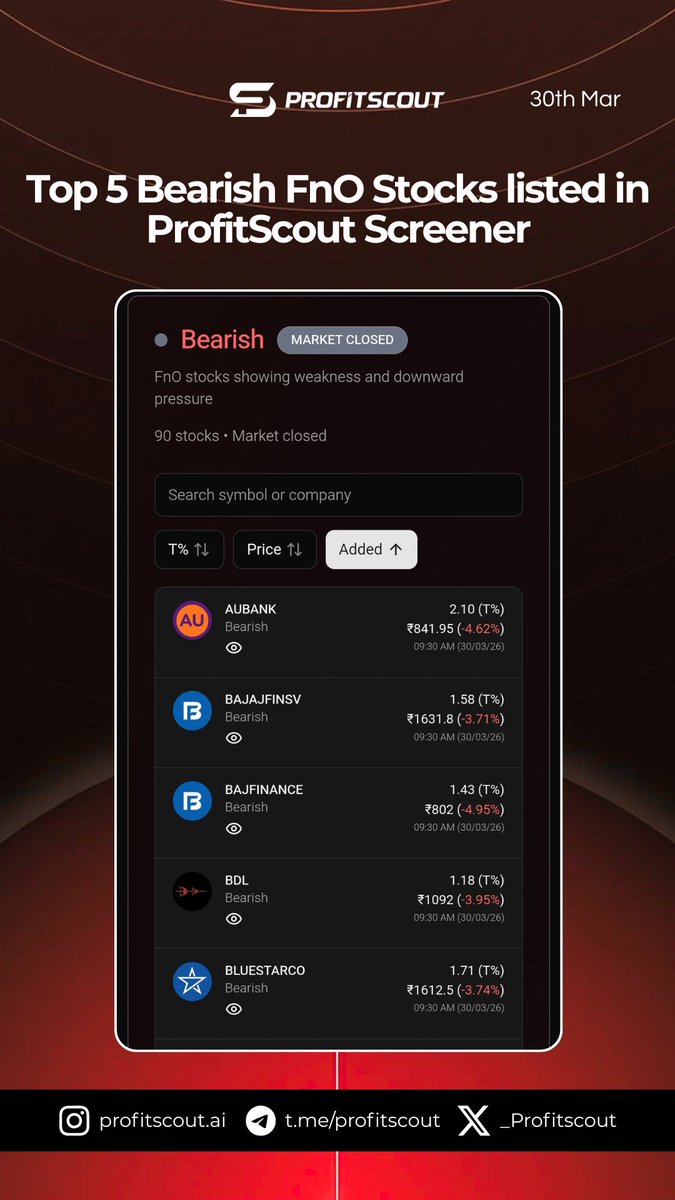 Profit Scout tweet media