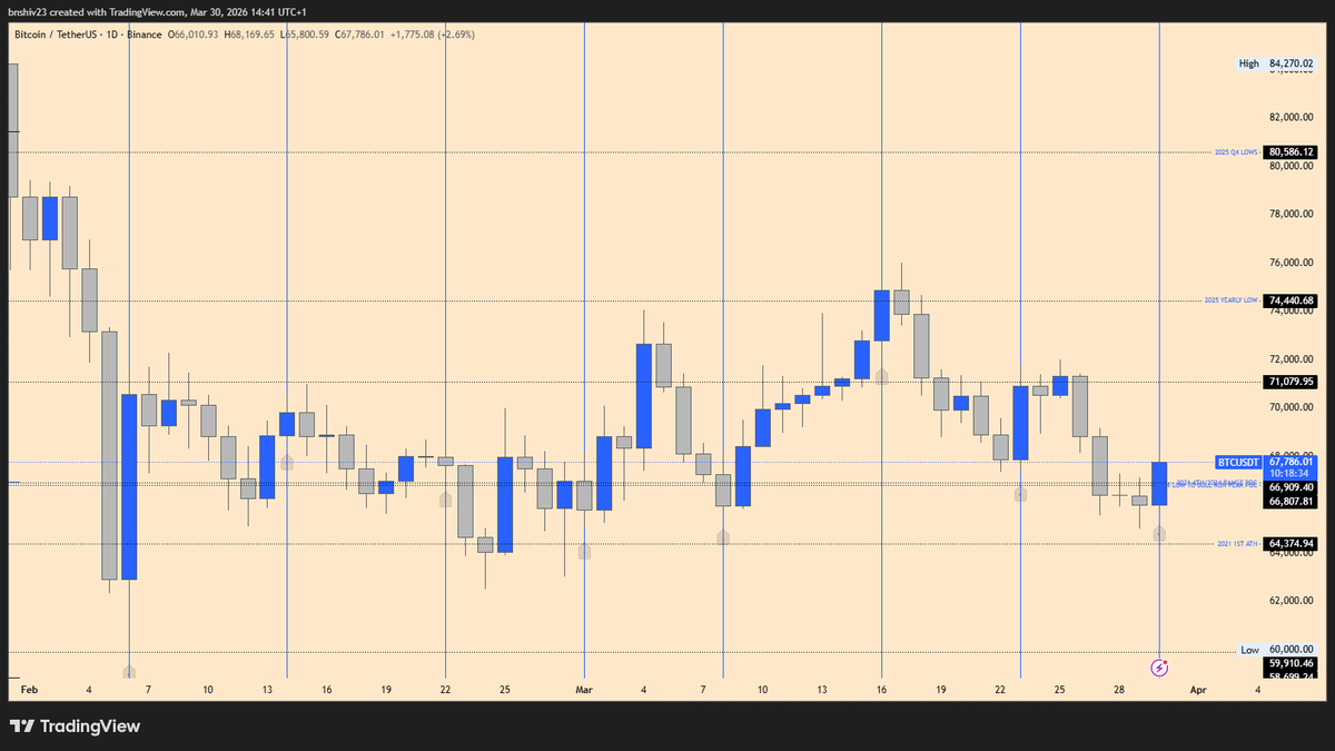 CRYPTOKNIGHT 💵 tweet media