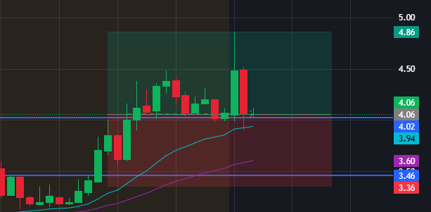 JUST PROFIT📈 tweet media
