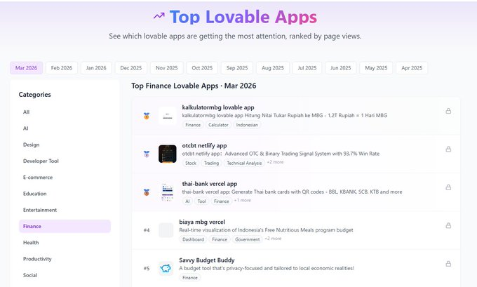 Mikael Dewabrata 📊 tweet media