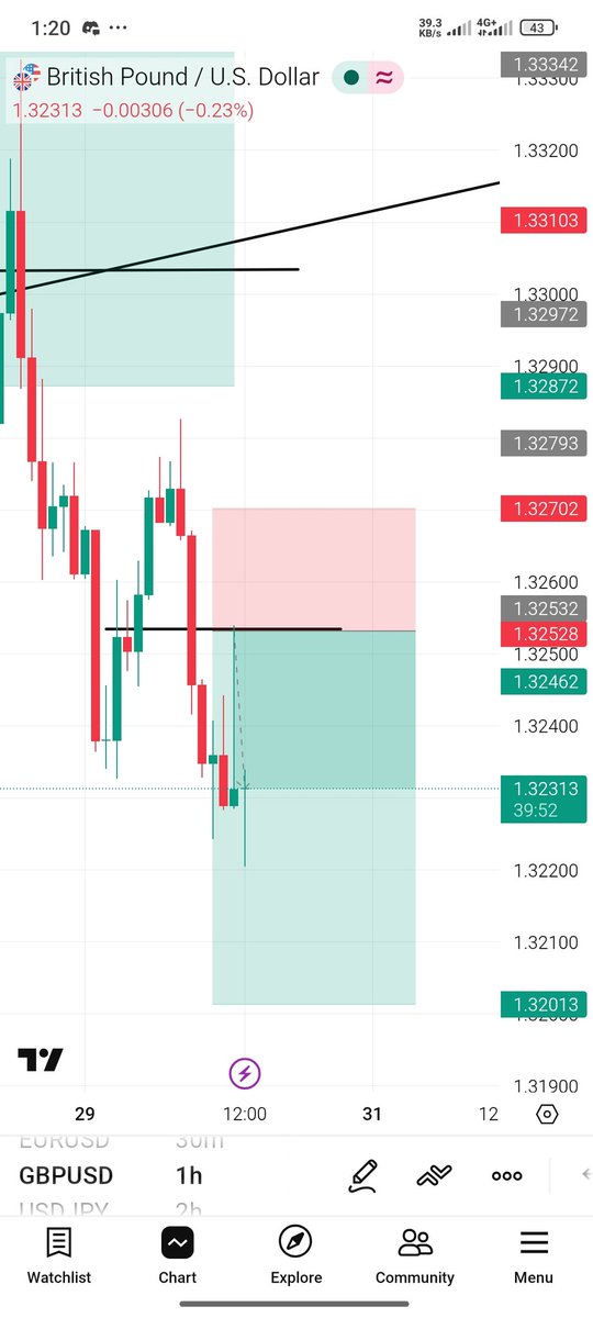 QD Trades📊 tweet media