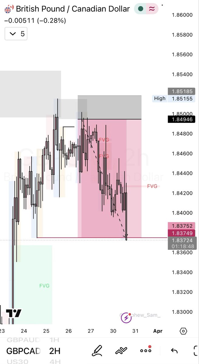 Wealth 📈💯 tweet media