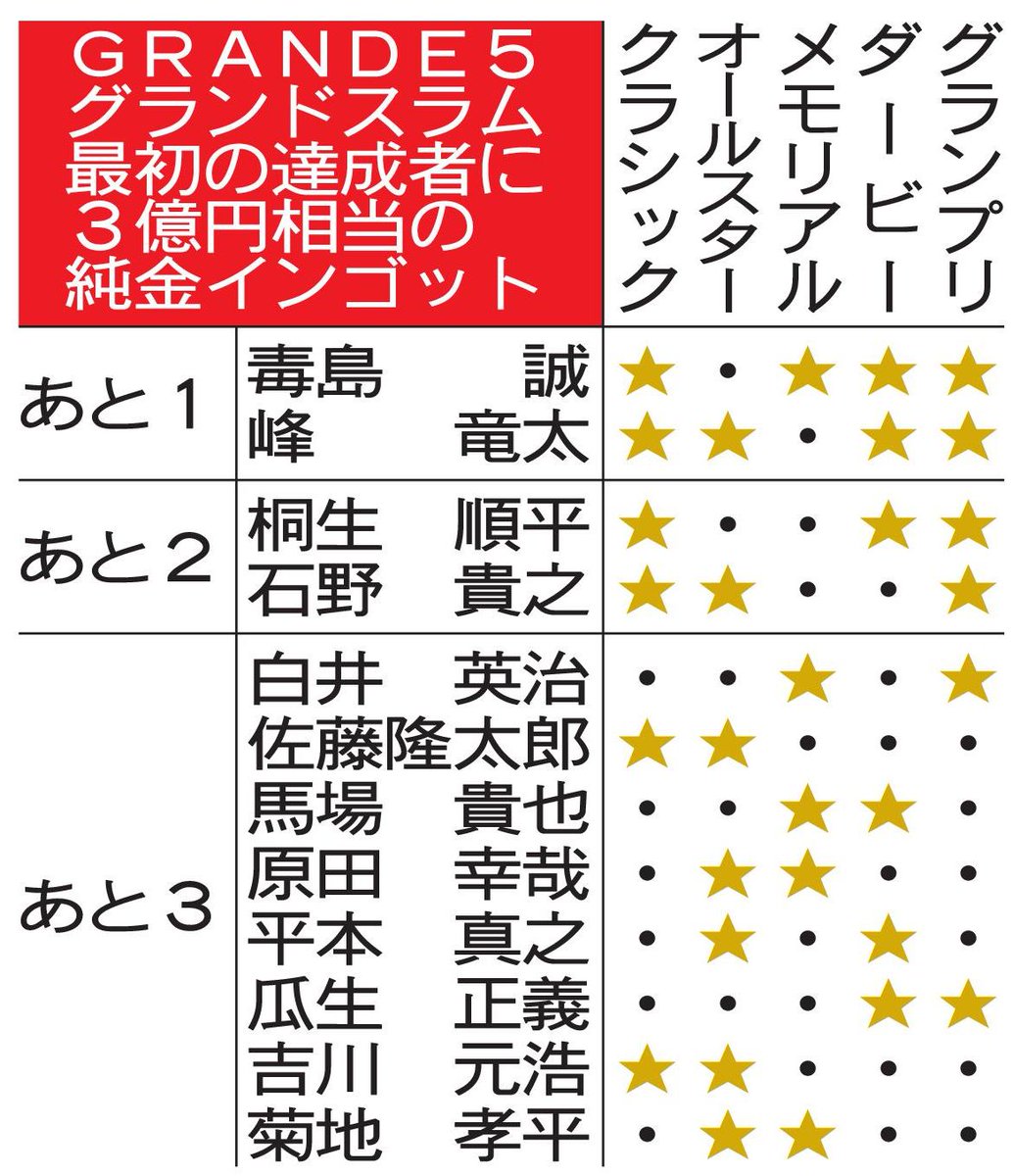 中日スポーツ レース部 tweet media